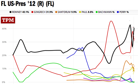 FL_Polls