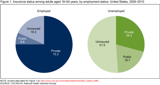 Unemployment_Healthcare