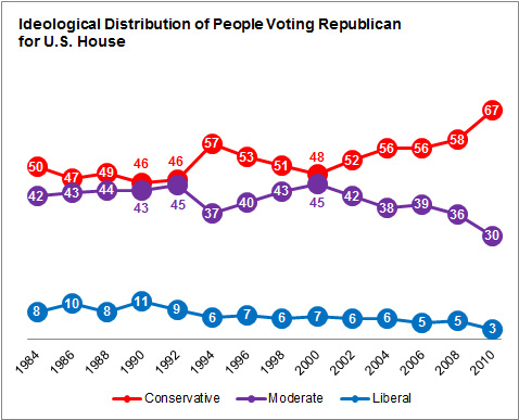GOP_Moderates GOP_Moderates