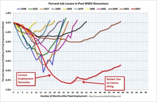 Jobs_Chart
