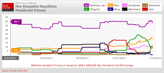 Screen shot 2012-01-09 at 11.43.57 AM