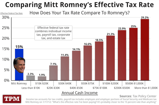 Romney_Taxes