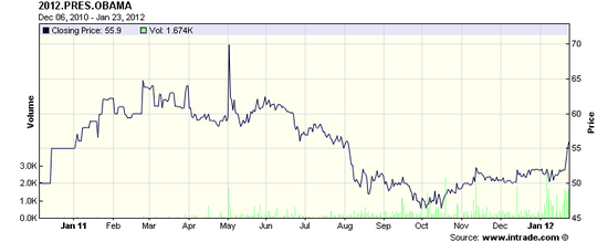 Chart13273248896165911