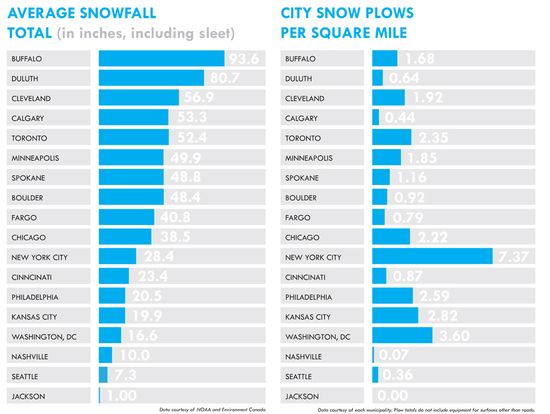 Snowdata copy_