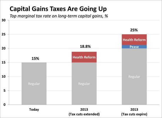 Cap_Gains_Tax_Rate Cap_Gains_Tax_Rate