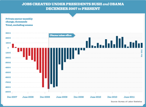 Obama_Bush_Job_Growth