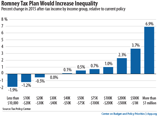 Romney_Tax_Plan Romney_Tax_Plan