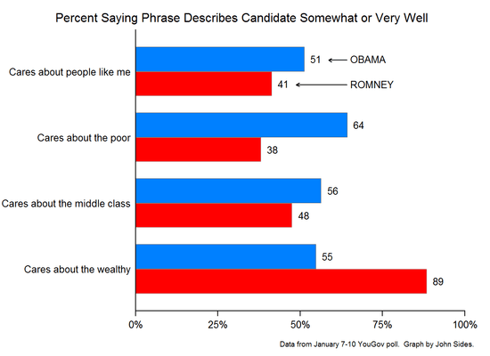 Obama_Romney_Wealth Obama_Romney_Wealth