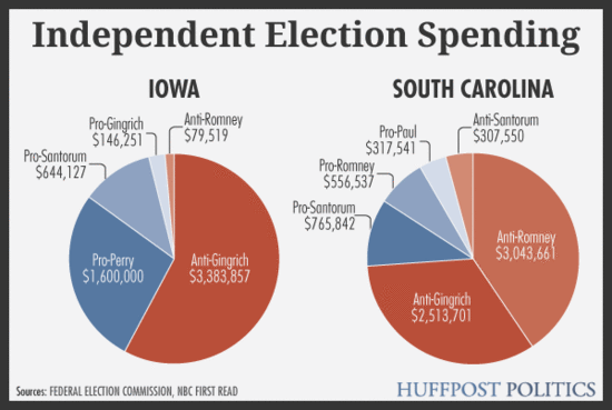 0119gopspending_update