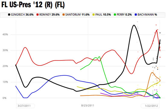 Gingrich_FL Gingrich_FL
