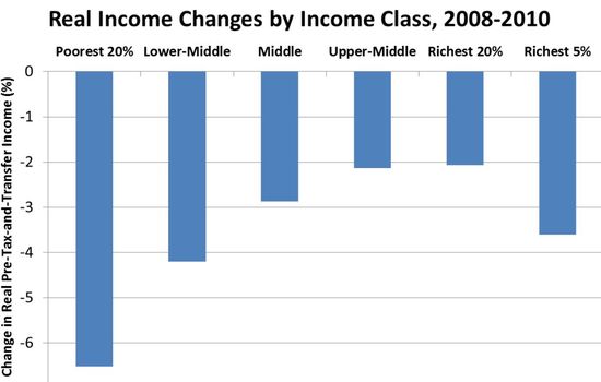 Income_Changes