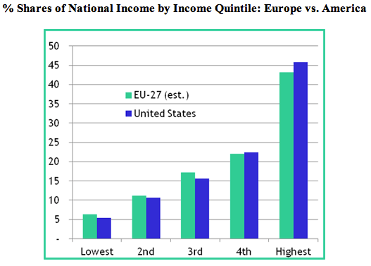 America_Europe America_Europe