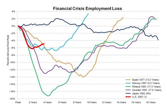 Financial_Crisis Financial_Crisis
