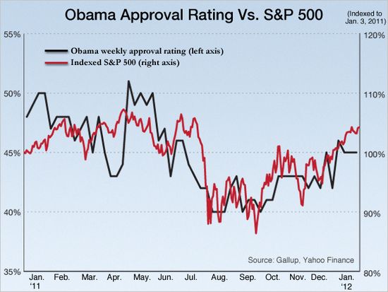 Obama-approval