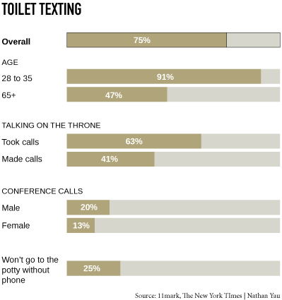Toilet-texting Toilet-texting