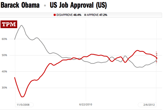 Obama_Approval