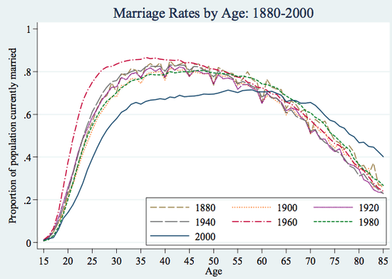Marriage_Age