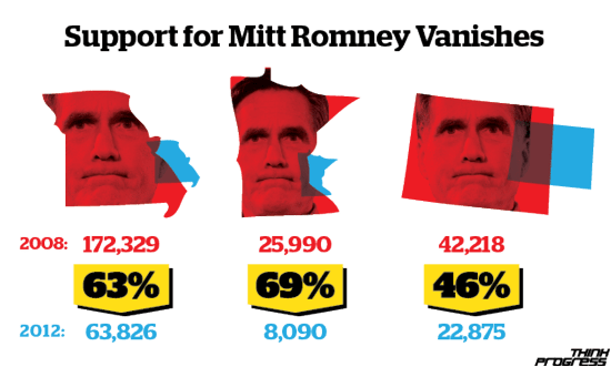 RomneyTurnoutFailMinnColoradoMissouri2