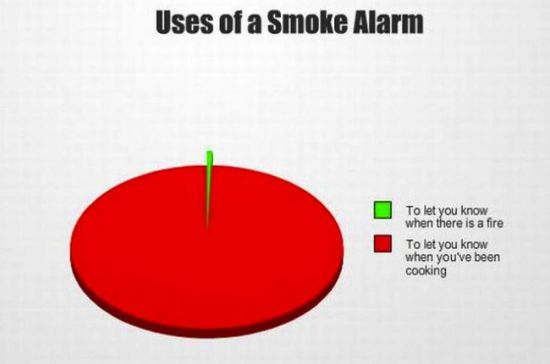 Smoke-alarms