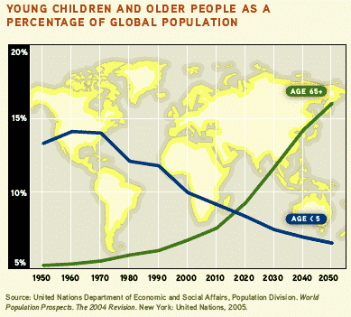 7-03-16-OldvsYoungGraph 7-03-16-OldvsYoungGraph
