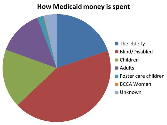 Medicaid_Money
