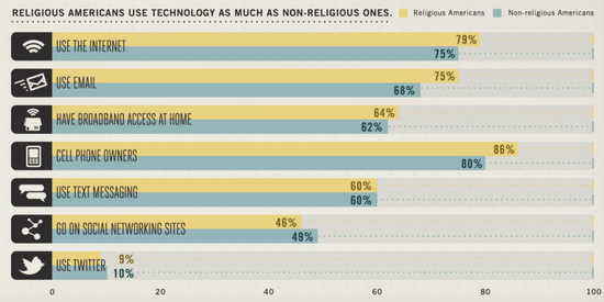 Screen shot 2012-02-02 at 12.51.38 PM