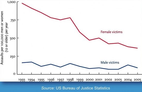 Domestic-violence-statistics