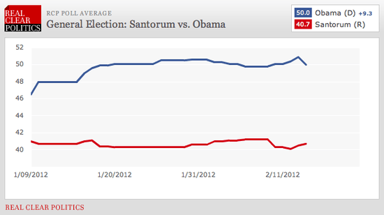 Obama_Santorum