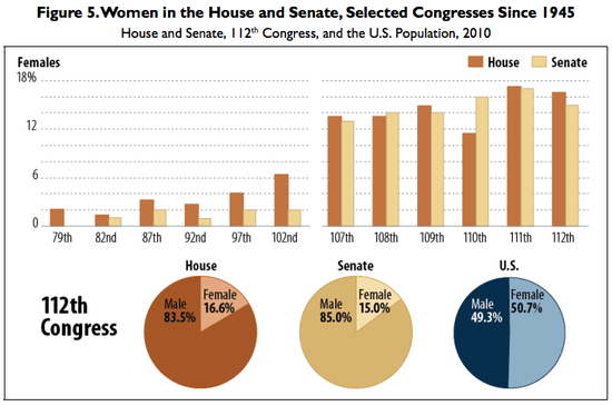Congress_Gender