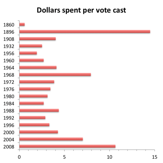 Dollars_Vote_Cast