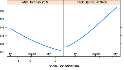 Social_Conservatives