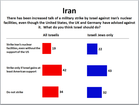Israeli_Poll