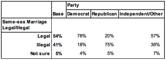 Marriage_Maine Marriage_Maine