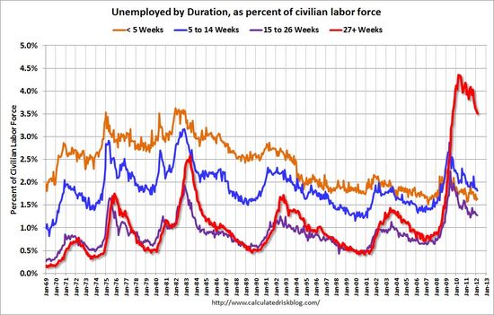 Unemployment_Duration Unemployment_Duration