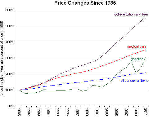 College_Prices College_Prices