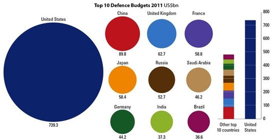 Defense_Budget