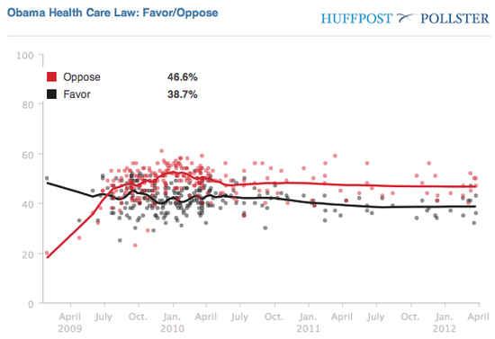 Obamacare_Views Obamacare_Views