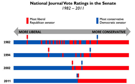 Liberal_Conservative_Chart