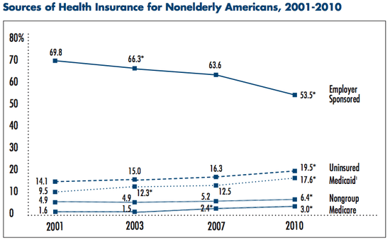 Health_Insurance_Employer