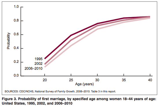 Marriage_Age