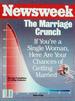 Marriage-crunch