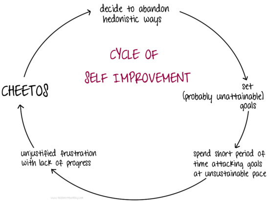 CycleofimprovementF