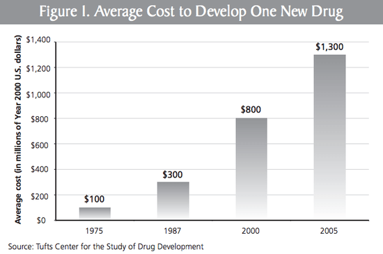 Drug_Costs