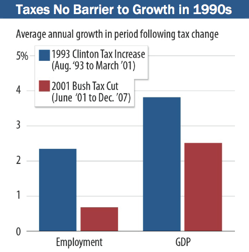 Taxes_Growth