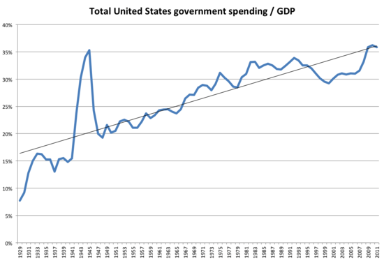 Government_Spending