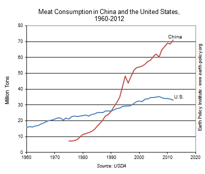 Meat_China_US