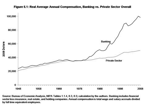 Compensation-graph1