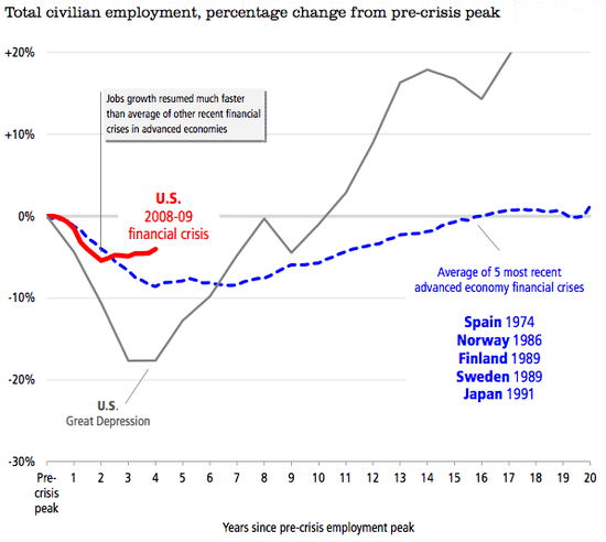 Recession_Depression