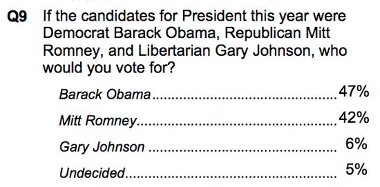 Garyjohnson Garyjohnson