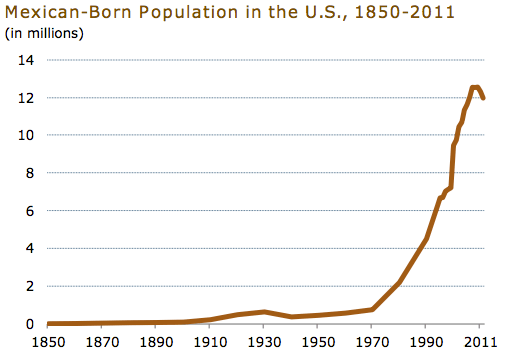 Mexican_Immigration Mexican_Immigration